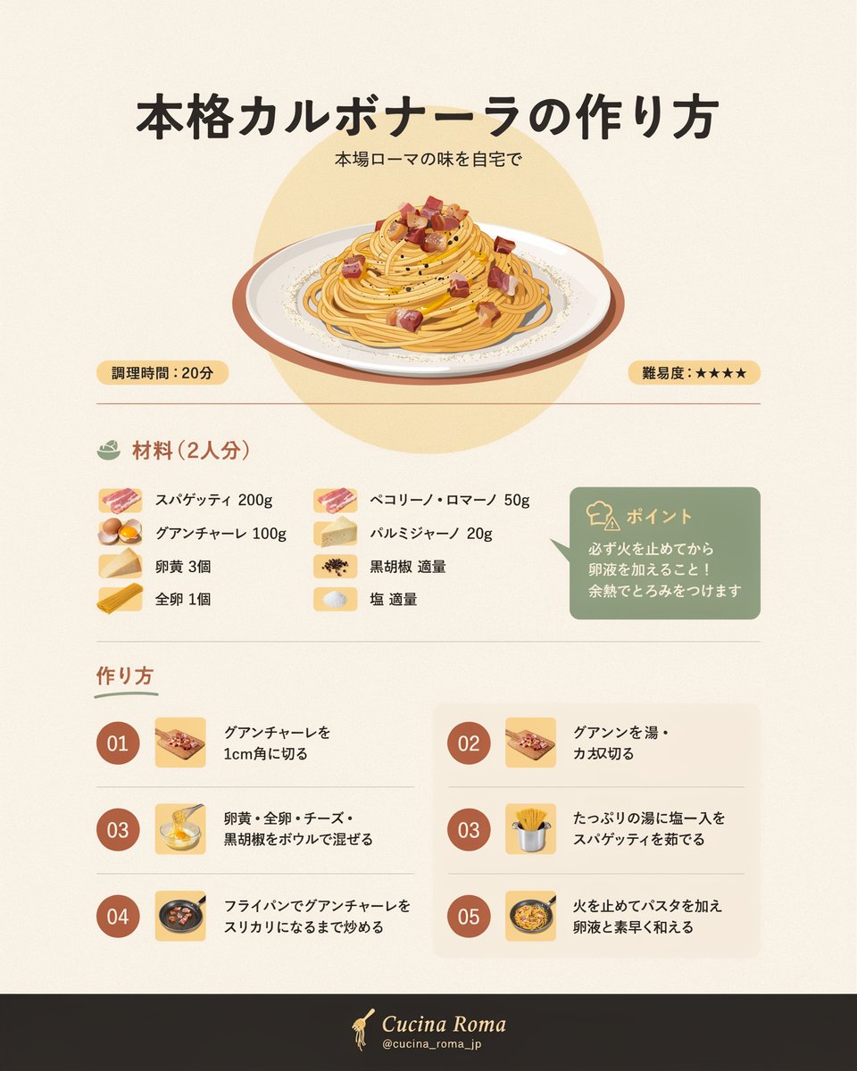 Infographic / Edu Visual - Japanese Carbonara Recipe Infographic - Image 1