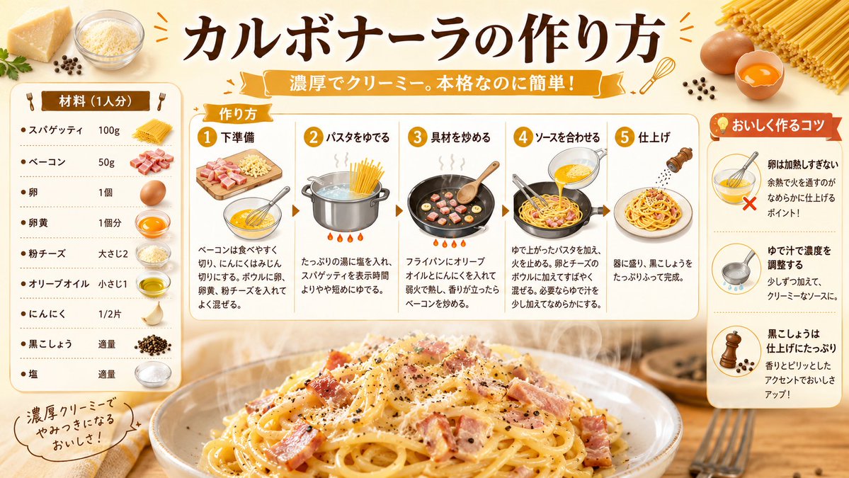 Infographic / Edu Visual - Japanese Carbonara Recipe Infographic - Image 2