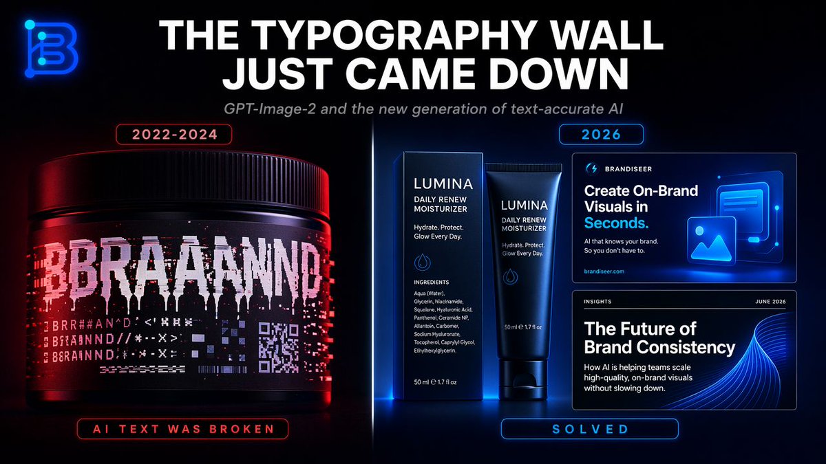 Infographic / Edu Visual - Typography Wall Comparison Infographic - Image 1