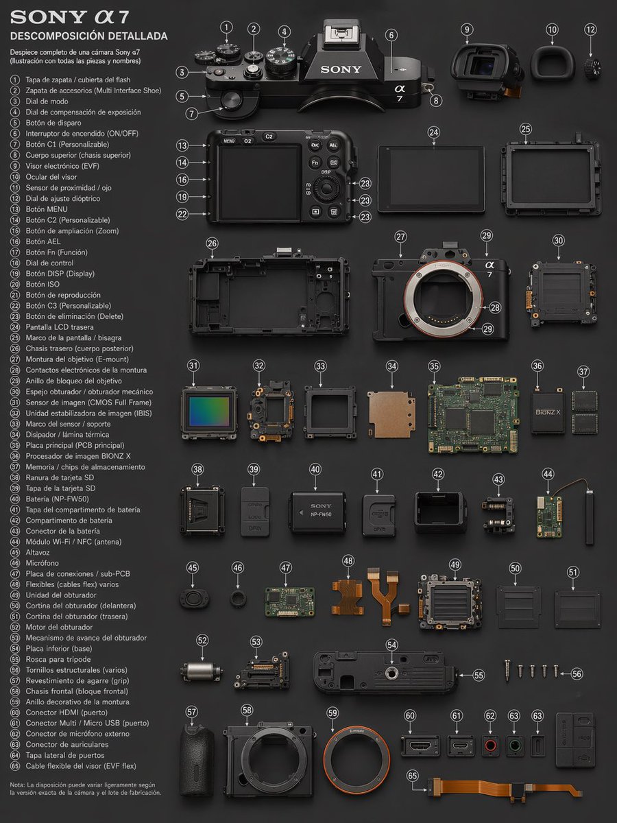 Camera Technical Exploded View