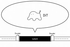 DiT Parasite in Autoencoder Latent Diagram AI image template preview