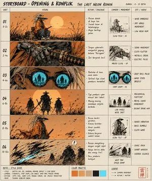 Post-Apocalyptic Ronin Storyboard Sheet — Goal: Create a vertical storyboard concept sheet for a cinematic project titled {argument name="stor…