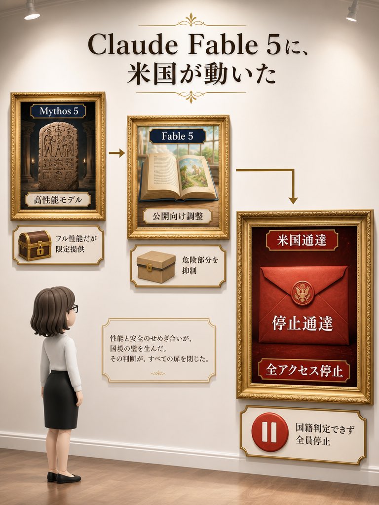 Museum Wall Claude Fable 5 Infographic