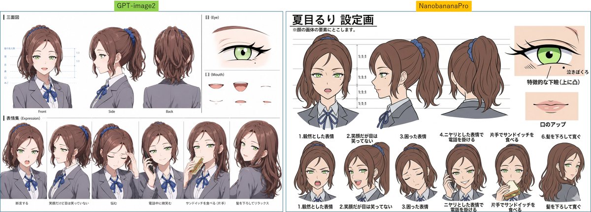 Anime Character Sheet Comparison