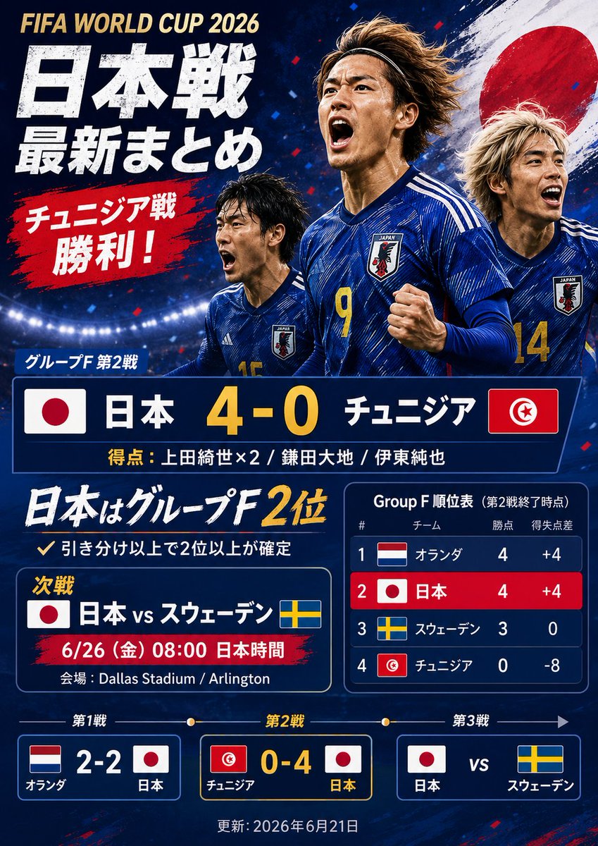 Japanese World Cup Match Summary Poster