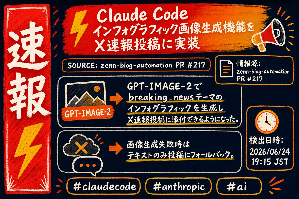 Claude Code Breaking News Infographic