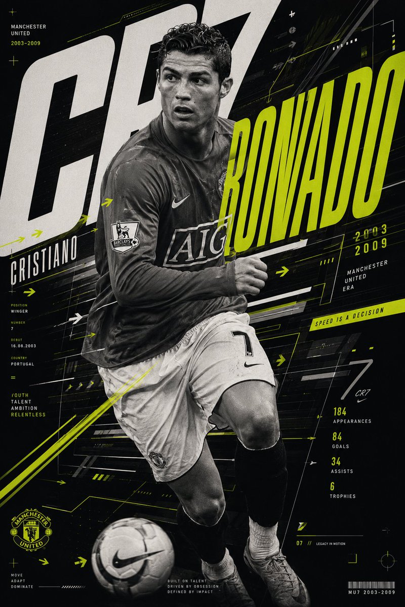 Dynamic Cristiano Ronaldo Poster