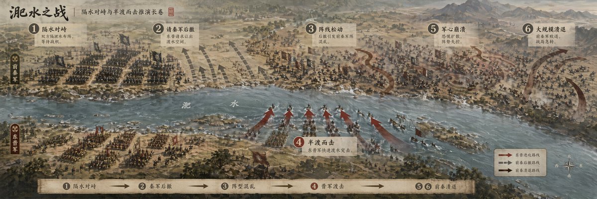 Infographic / Edu Visual - Historic Battle Visualization Scroll - Image 3
