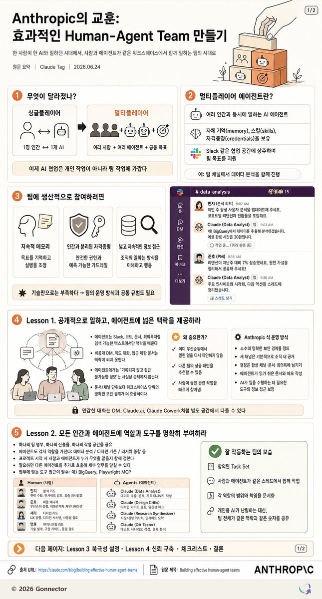 Korean Human-Agent Team Infographic