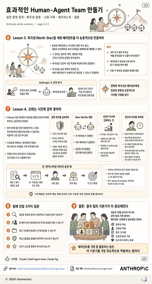 Infographic / Edu Visual - Korean Human-Agent Team Infographic - Image 2
