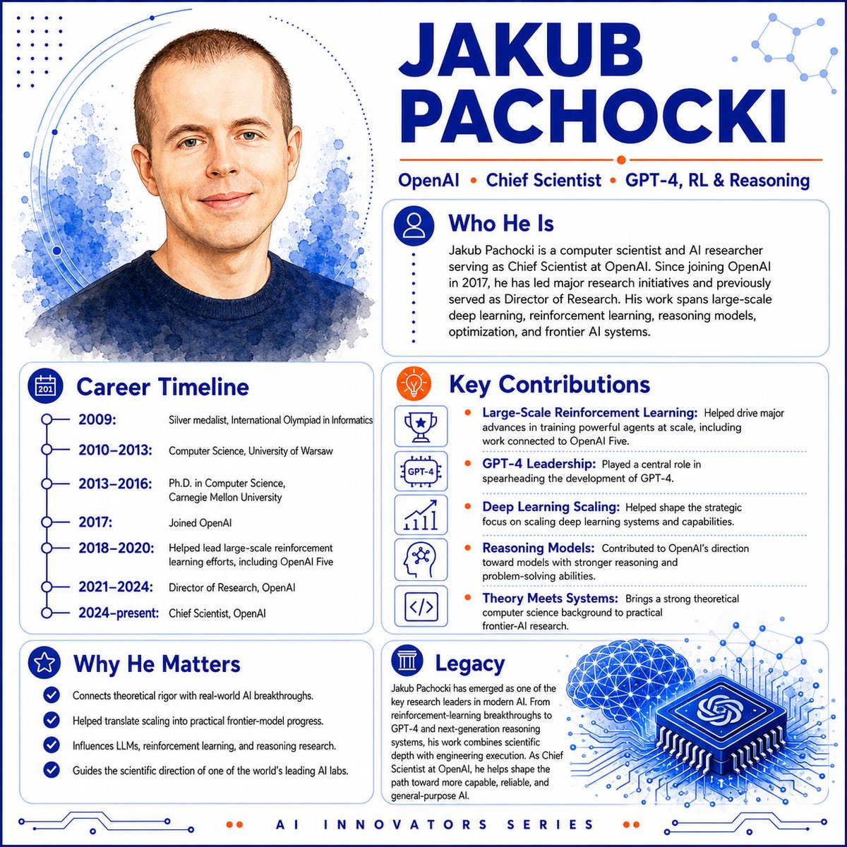 Jakub Pachocki AI Innovator Infographic