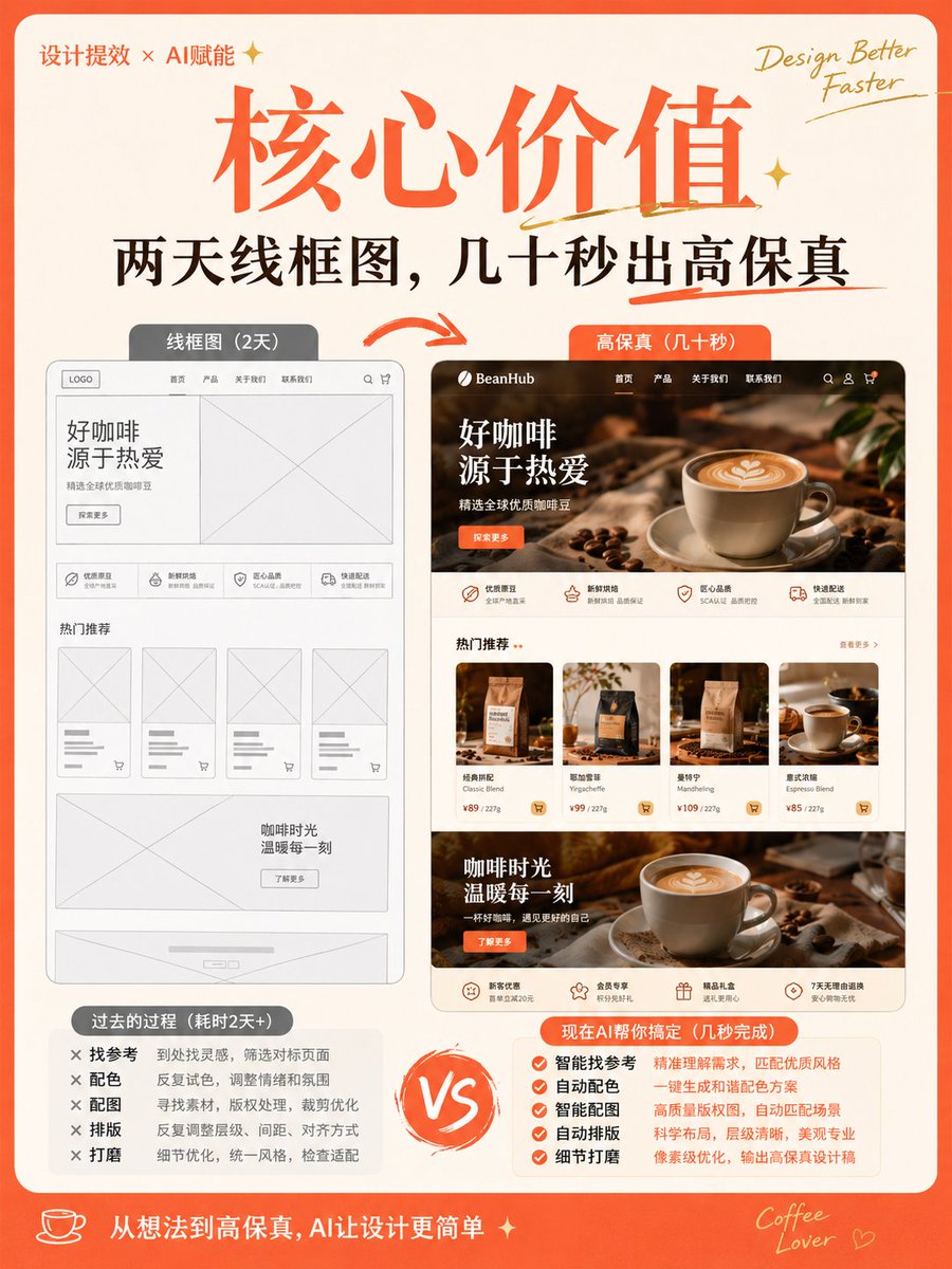Wireframe to High-Fidelity UI Design example 4