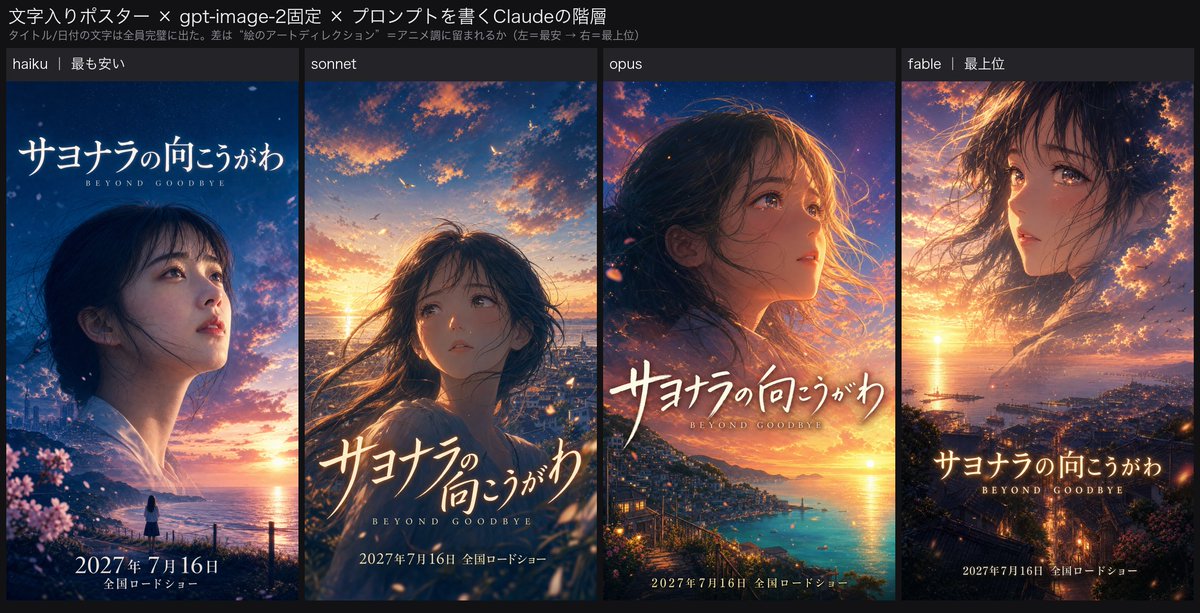 Four-Tier Anime Poster Comparison