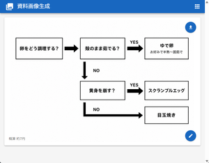 Japanese Egg Cooking Flowchart UI — Goal: Create a clean web-app screenshot showing a generated document image: a simple Japanese decisi…