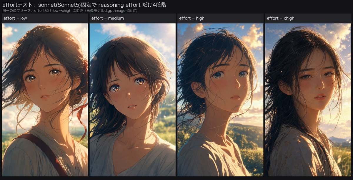 Reasoning Effort Anime Comparison