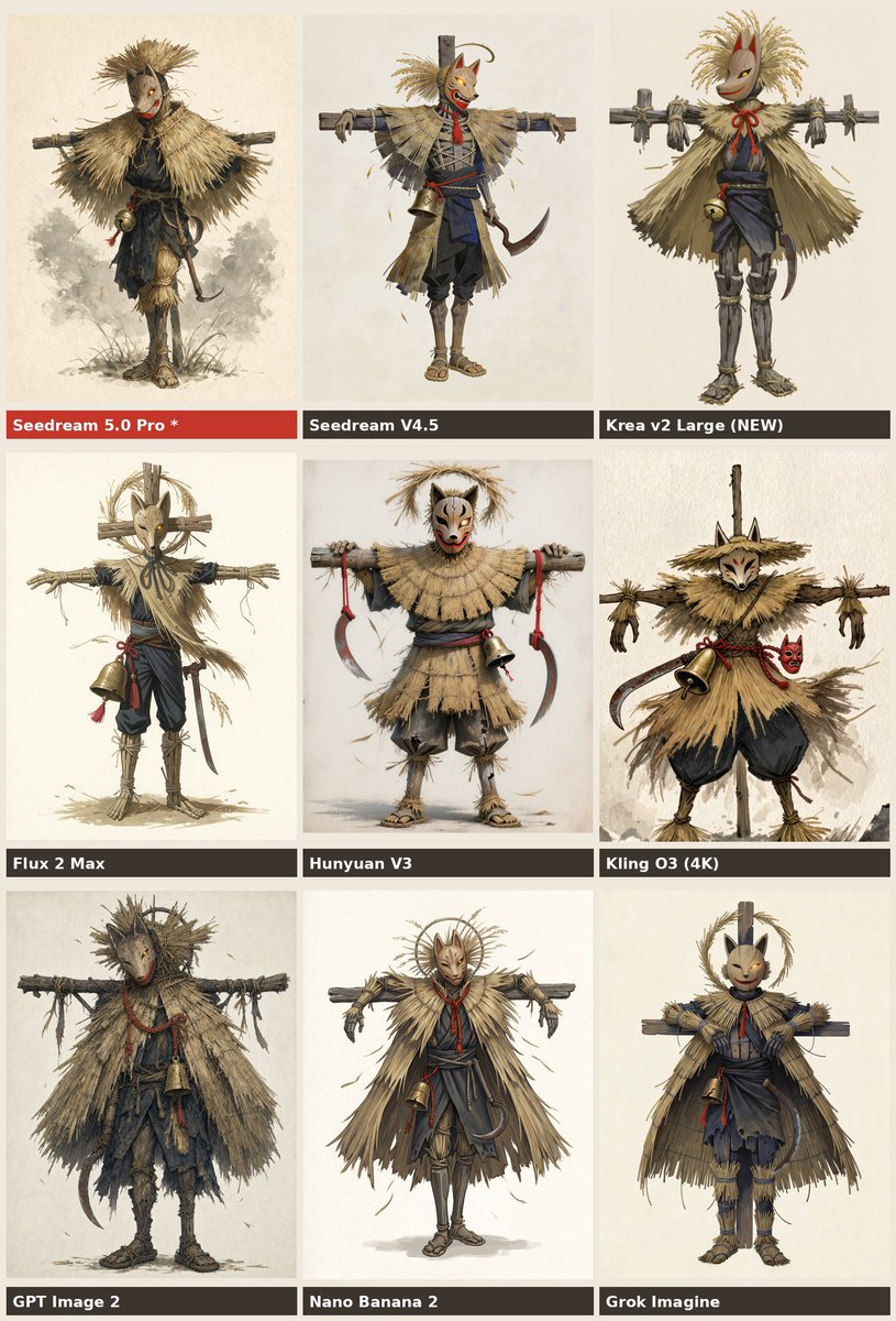 Nine-Model Scarecrow Yokai Comparison