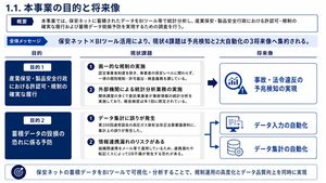 Japanese BI Strategy Slide AI image template preview