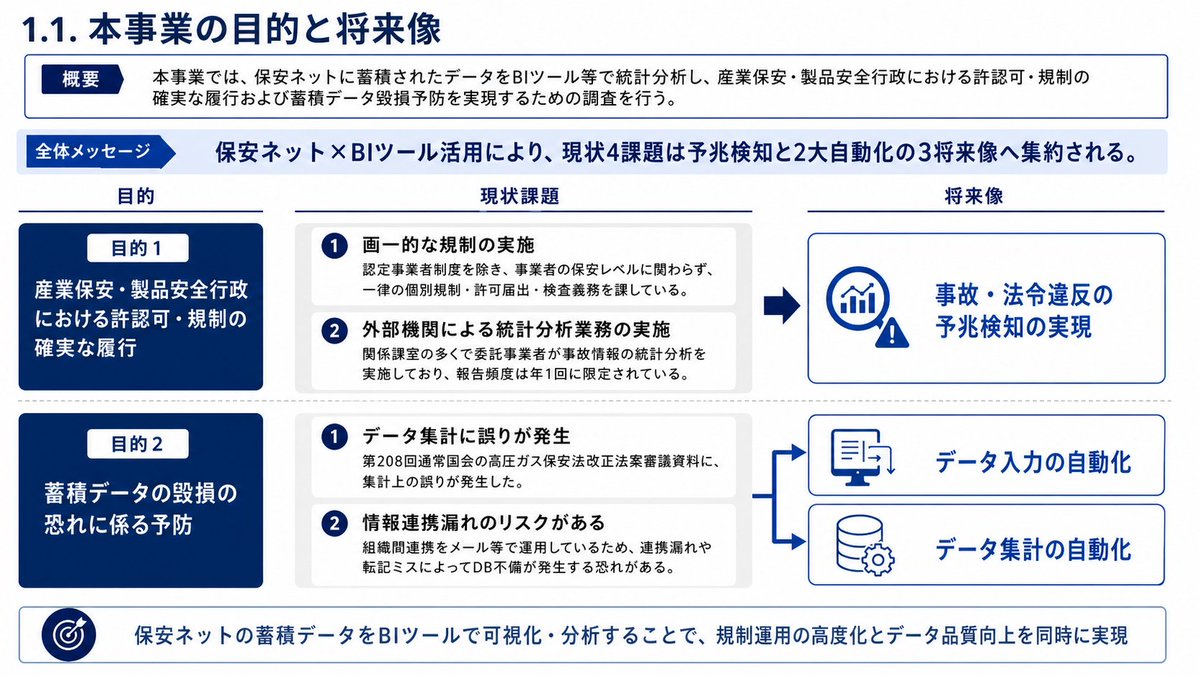 Japanese BI Strategy Slide