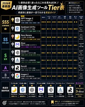2026 AI Image Tool Tier List AI image template preview