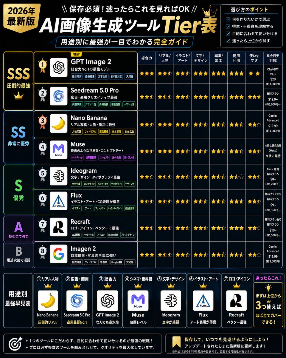 2026 AI Image Tool Tier List