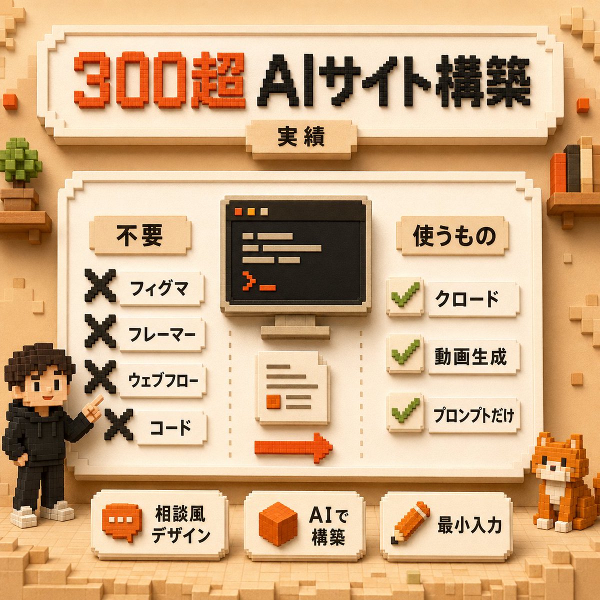 Voxel AI Website Building Infographic