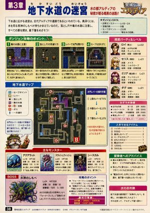 90s Game Strategy Guide Page AI image template preview