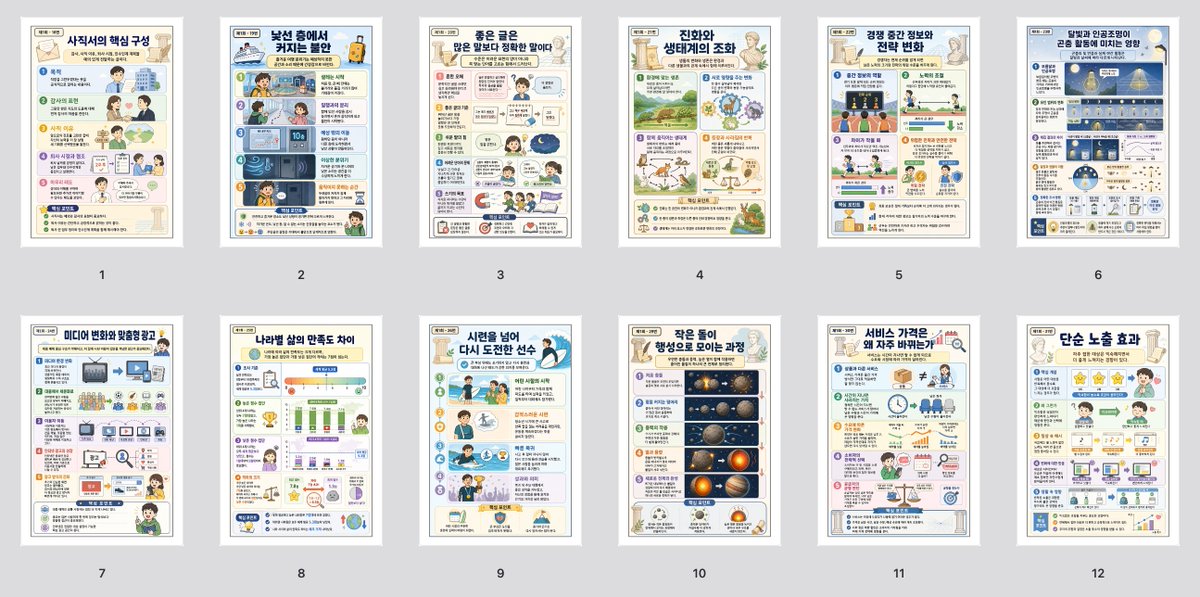 Korean Infographic Worksheet Batch
