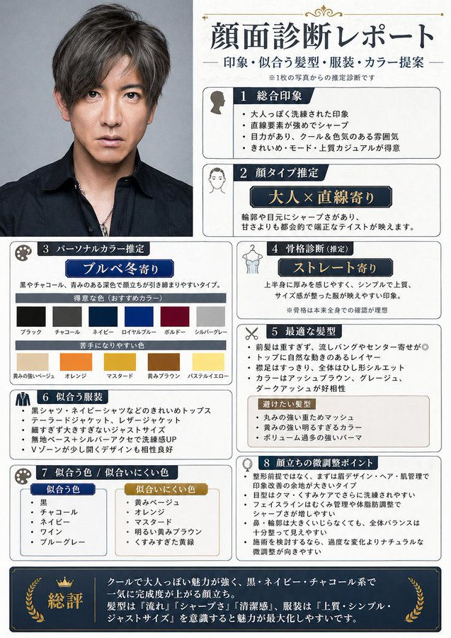 Japanese Face Diagnosis Report