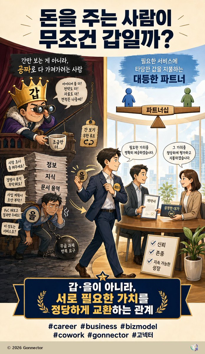 Fair Partnership Business Infographic