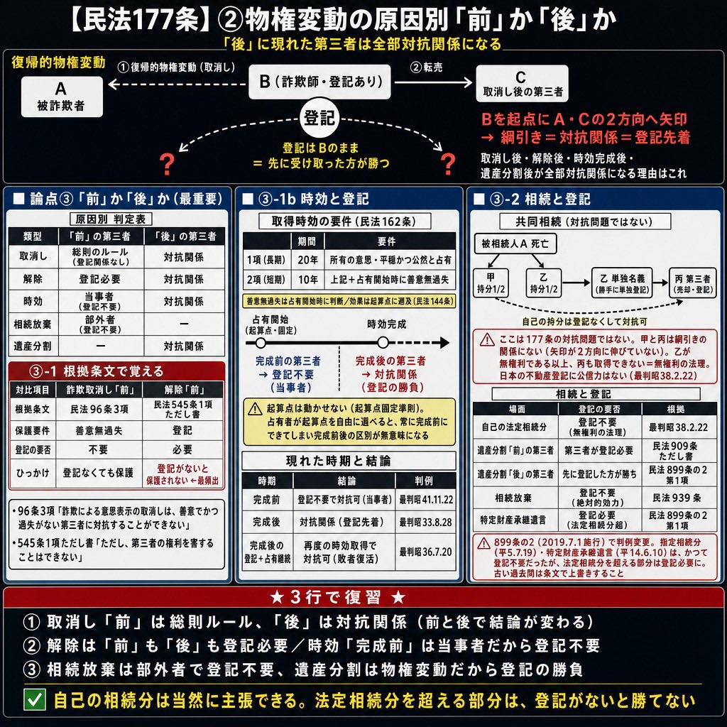 Infographic / Edu Visual - Japanese Civil Code Article 177 Infographic - Image 2