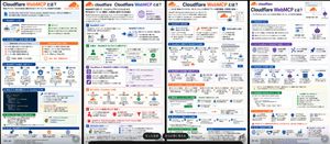 Four Cloudflare WebMCP Infographic Posters — Goal: Create a wide comparison image showing exactly 4 separate Japanese infographic poster pages side by side, eac