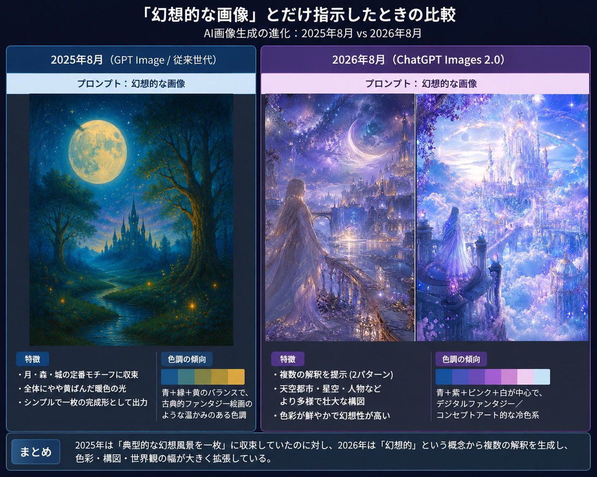 Japanese AI Fantasy Image Comparison Slide