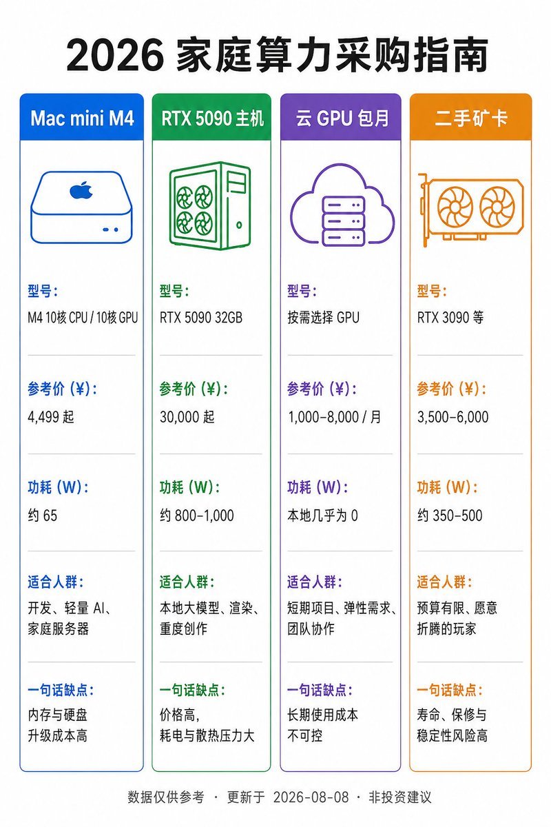 Chinese Home Compute Buying Guide