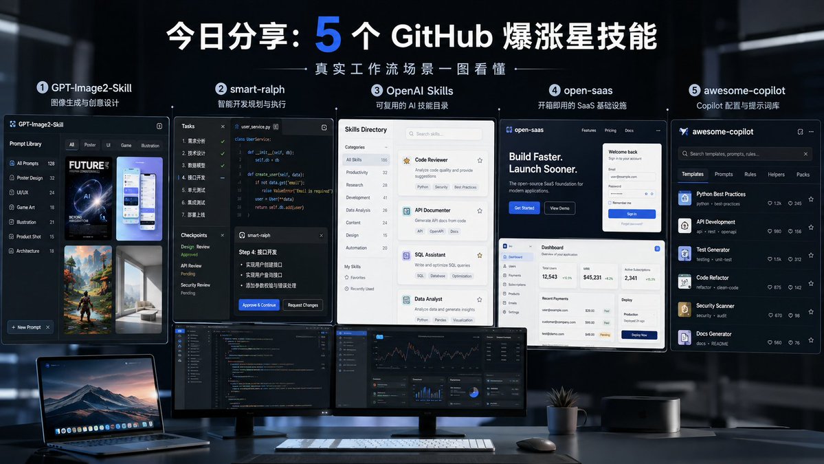 Five GitHub AI Tools Tech Poster