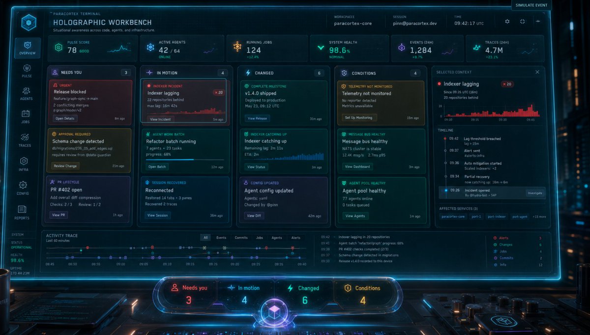 Holographic Sci-Fi Operations Dashboard