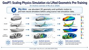 GeoPT Physics Simulation Overview Slide — Goal: Create a clean 16:9 academic overview slide explaining {argument name="paper concept" default="GeoPT: Scaling Ph