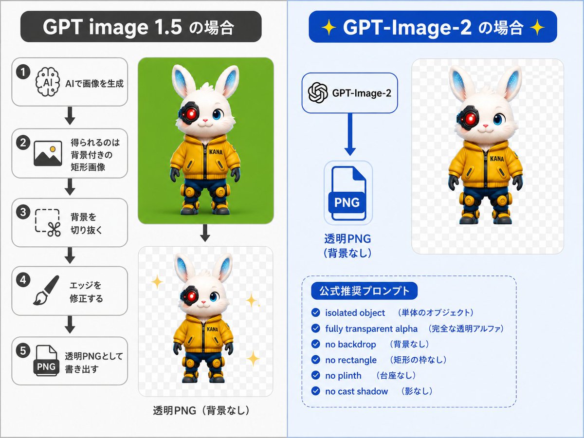 GPT-Image-2 Transparency Prompting Guide