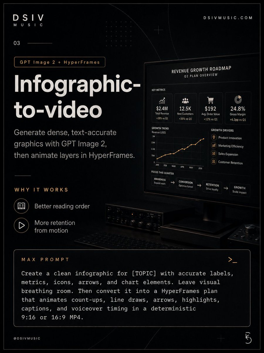 Dark Infographic-to-Video Poster