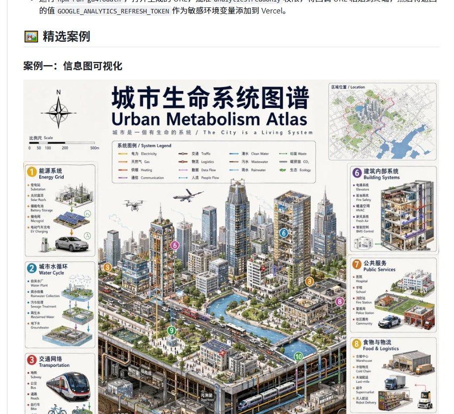 Urban Metabolism Atlas Webpage Screenshot