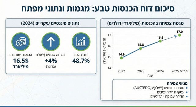 Infographic / Edu Visual - Corporate Revenue Report Infographic - Image 1