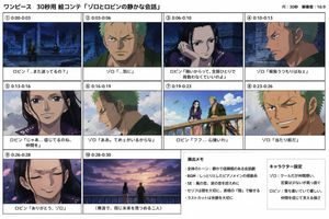 Anime Storyboard Sheet of Zoro and Robin — Goal: Create an information-dense anime storyboard / image-generation sheet for a 30-second One Piece-style scene tit