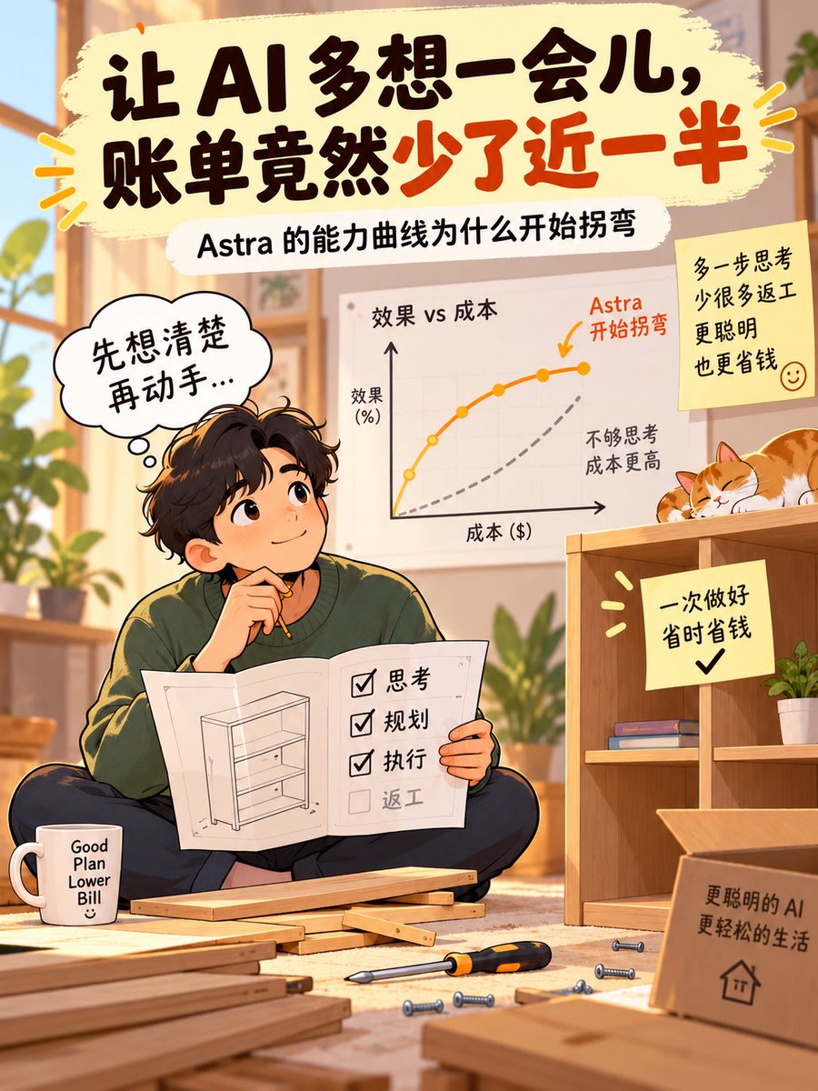 AI Thinking Saves Cost Poster