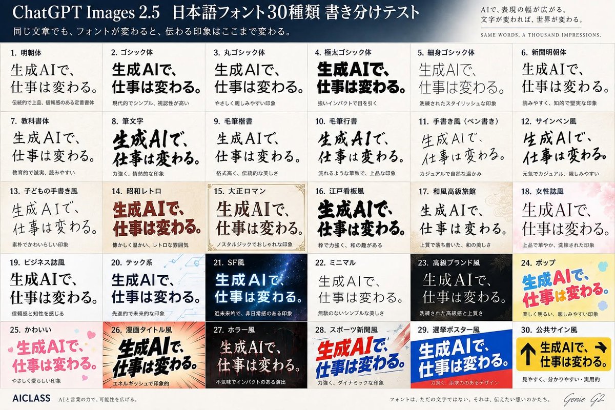 Japanese Font Comparison Poster