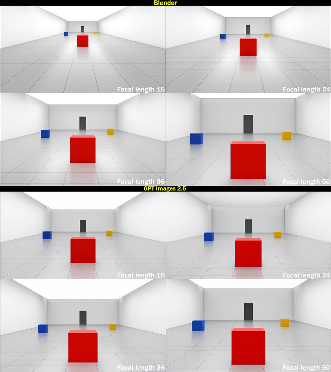 Focal Length Comparison Grid