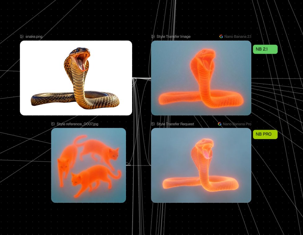 Nano Banana Pro Style Transfer Prompt 2